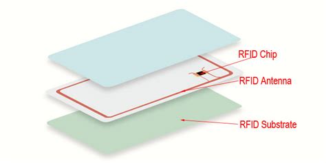 rfid card uk|rfid card means.